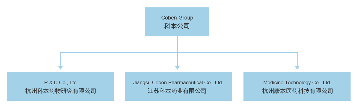 組織機(jī)構(gòu)